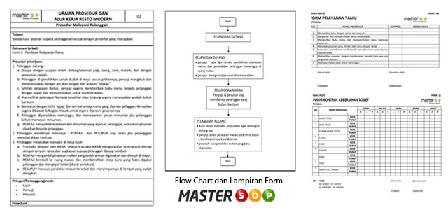Contoh screenshot 1 - SOP MARKETING ONLINE - BISNIS DIGITAL
