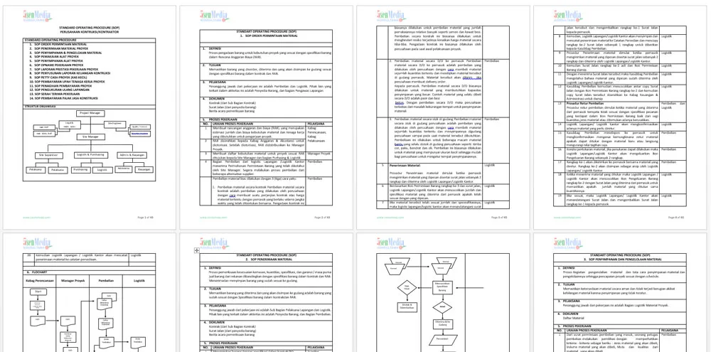 Contoh screenshot 2 - PAKET SOP DEVELOPER PROPERTY