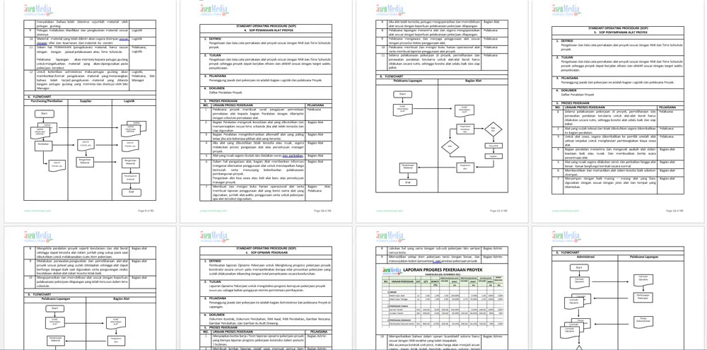 Contoh screenshot 3 - PAKET SOP DEVELOPER PROPERTY
