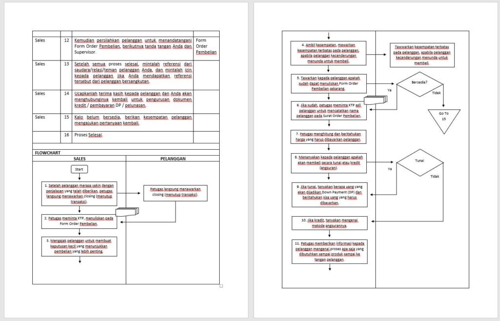 Contoh screenshot 5 - SOP MARKETING - PEMASARAN