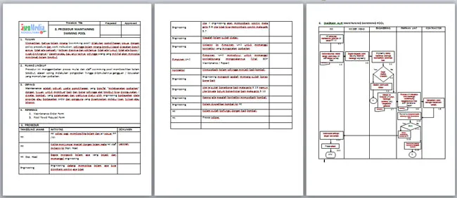 Contoh screenshot 3 - PAKET SOP PERHOTELAN