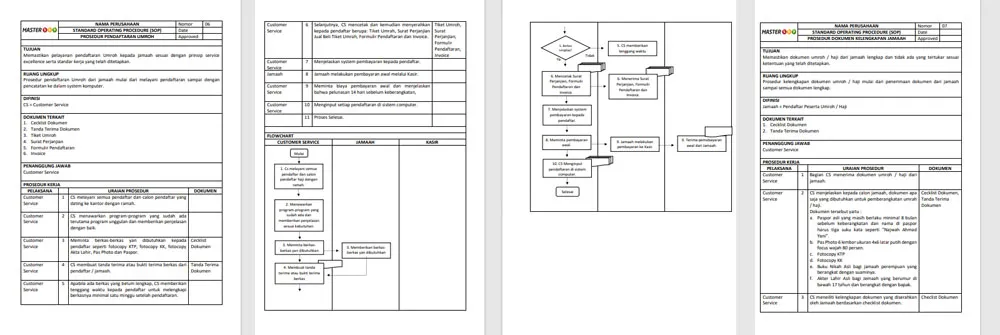 Contoh SOP Travel Umroh dan Haji