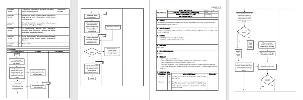 Contoh SOP Travel Umroh dan Haji