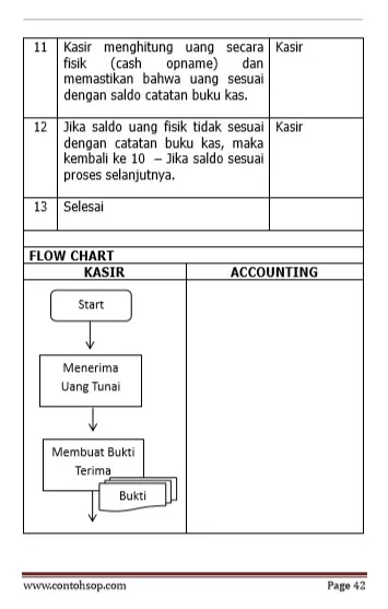 Contoh SOP Keuangan Accounting