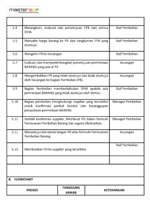 Contoh SOP Permbelian - Purchasing