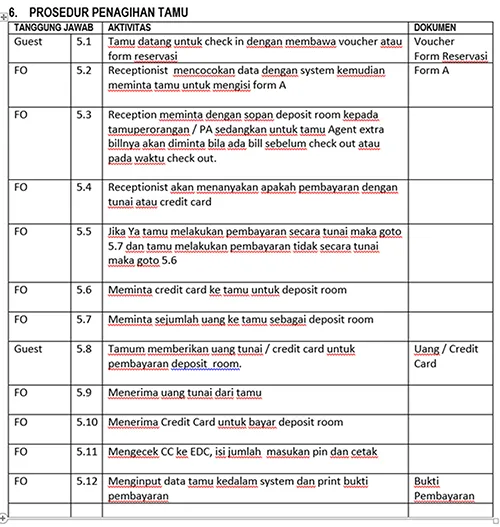 SOP Hotel Penginapan dan Kos-kosan