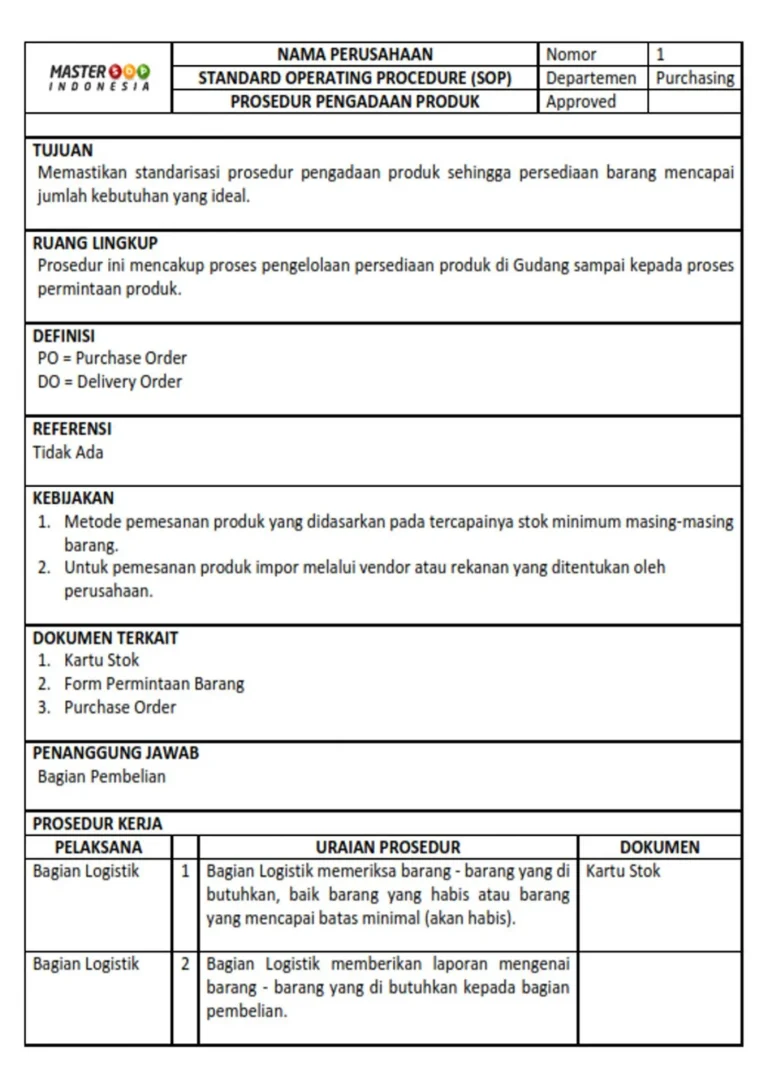 SOP Bimbel, Lembaga Kursus, Les